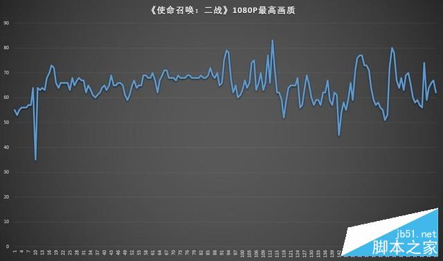 酷睿i9加持蓝白电竞新锐 戴尔游匣G7评测 