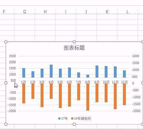 excel表格怎麼製作上下對比的柱形圖?