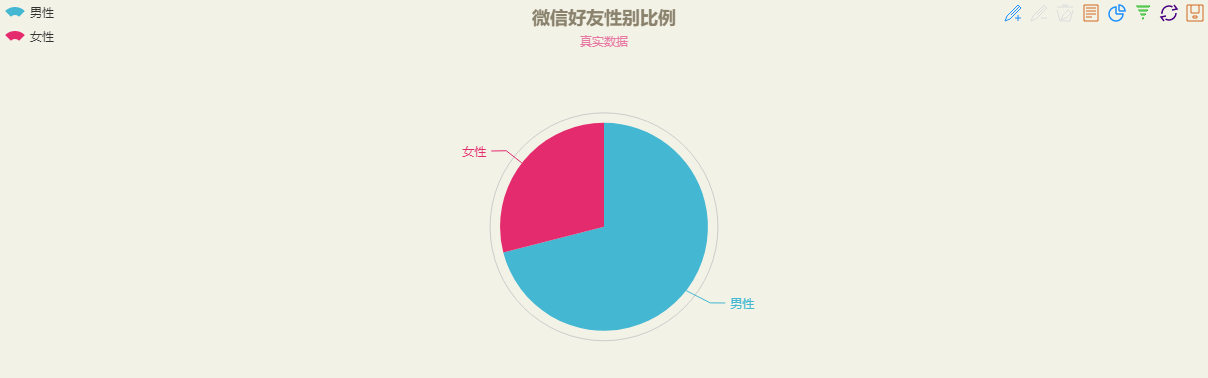 2、好友性别比例