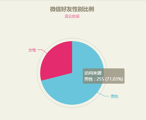 3、好友性别比例查看数据