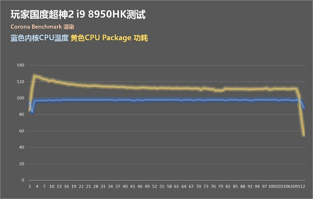 i9 8950HK发挥独一档!玩家国度超神2评测  