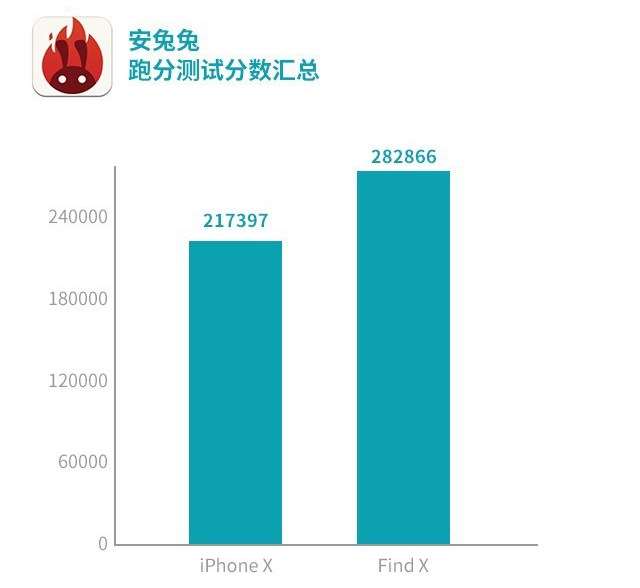 OPPO Find X和iPhone X哪个值得买？iPhone X和Find X配置外观性能深度评测