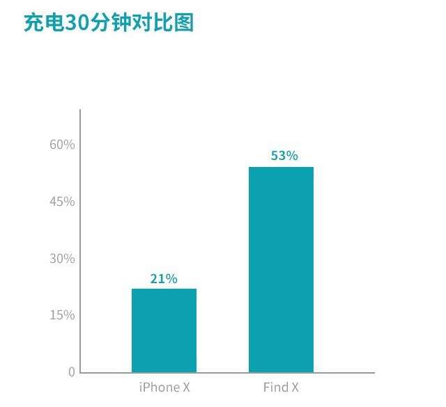 OPPO Find X和iPhone X哪个值得买？iPhone X和Find X配置外观性能深度评测