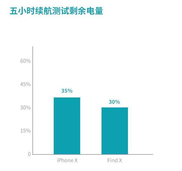 OPPO Find X和iPhone X哪个值得买？iPhone X和Find X配置外观性能深度评测