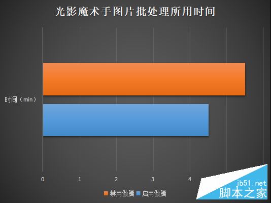 火影金钢T5性能怎么样？影金钢T5单机傲腾版全面评测