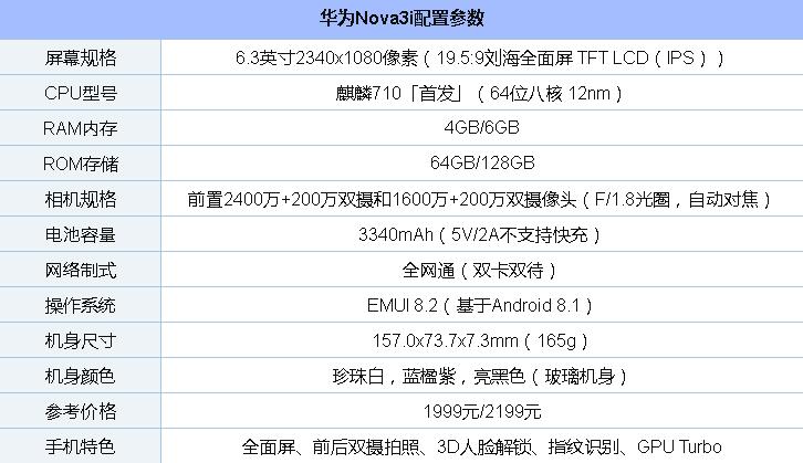 华为nova3i配置,外观,性能等全面详细评测