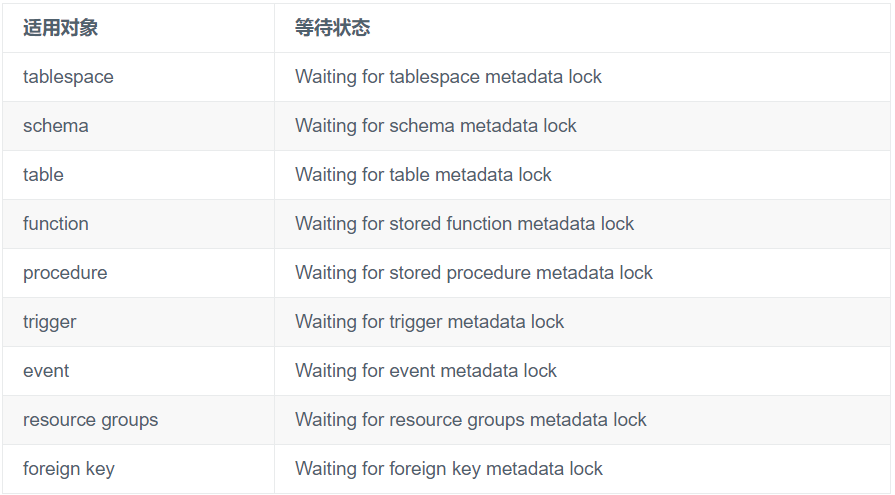 MySQL表结构变更你不可不知的Metadata Lock详解”