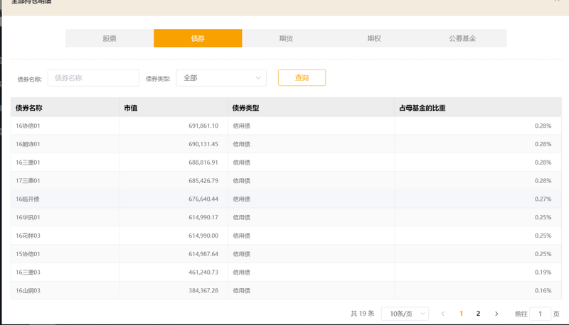 ui 实现表格的分页功能示例