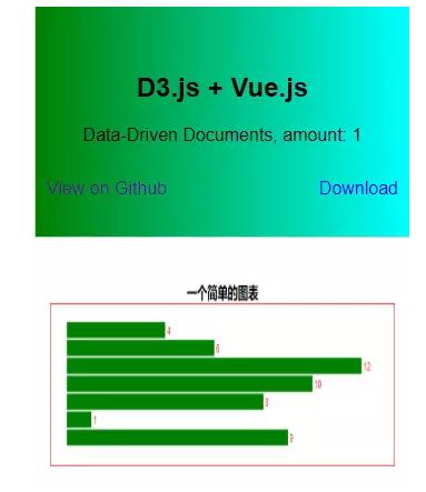 使用D3.js+Vue实现一个简单的柱形图