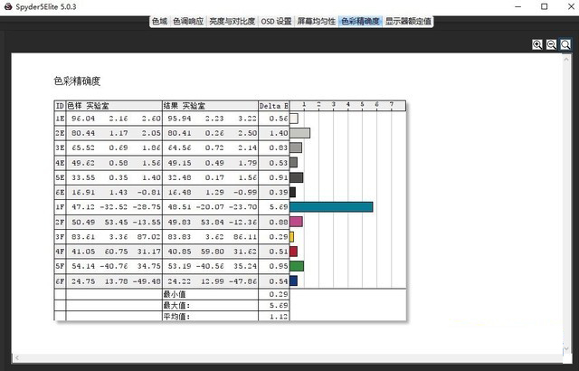 独一无二的屏幕触控板 华硕灵耀X Pro 15评测 