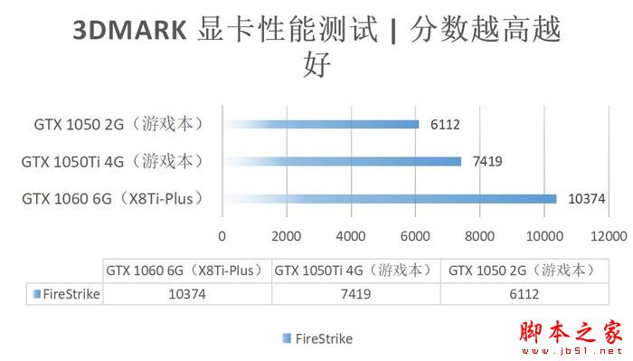 3DMark