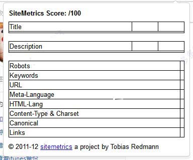 SiteMetrics SEO