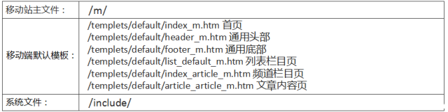 Dedecms移动端网站手机网站的搭建的方法(图1)