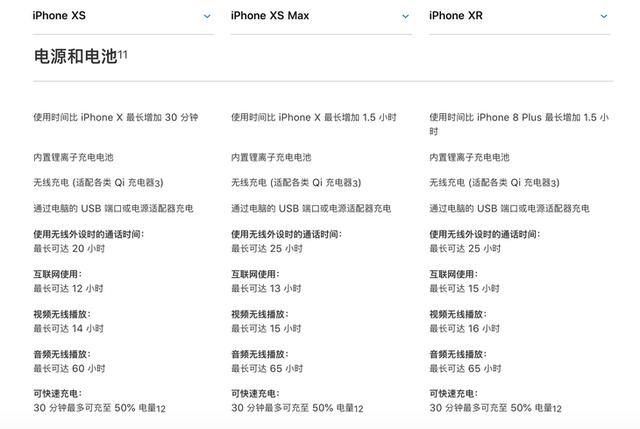 iPhone XR和iPhone XS买哪个好？苹果XR和XS价格外观摄像全方位对比评测