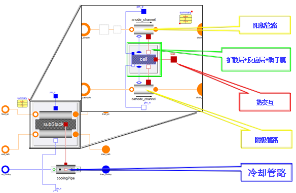 Dassault Systemes Dymola V2019 英文安装版(附破解文件+安装破解教程)