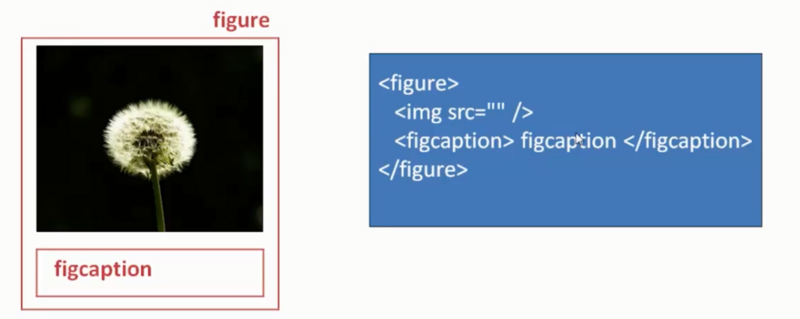 html5 figure和figcaption的使用方法