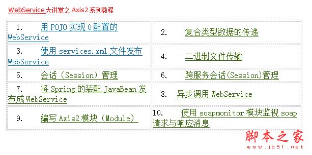 WebService之Axis2系列教程 中文WORD版 