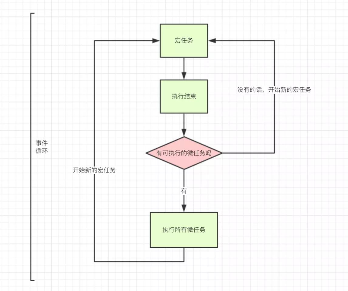 彻底弄懂 JavaScript 执行机制