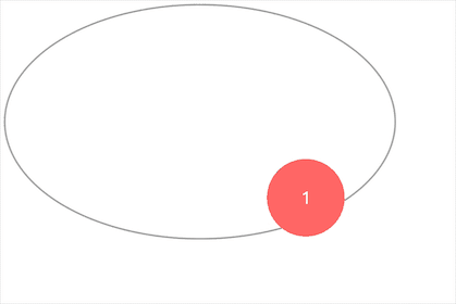css3实现椭圆轨迹旋转的示例代码