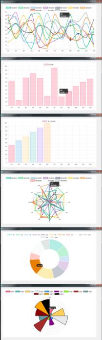 用易语言写H5界面(Chart v1.6)