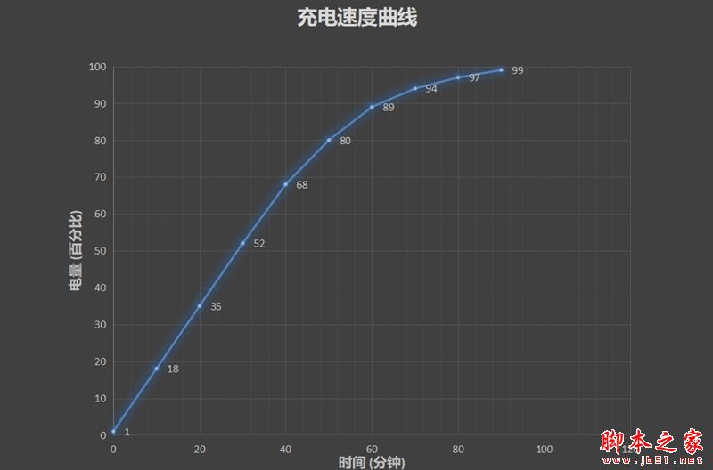 天下武功唯快不破 一加6T首发评测：一触即发的全能旗舰