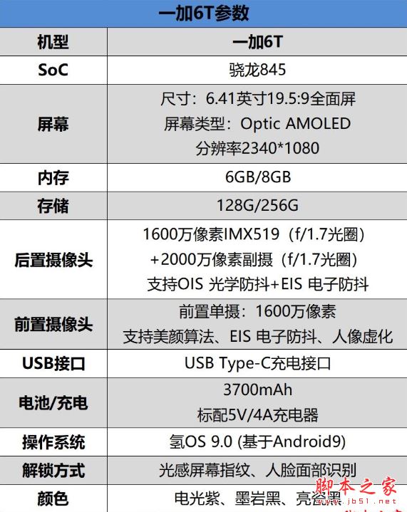 天下武功唯快不破 一加6T首发评测：一触即发的全能旗舰