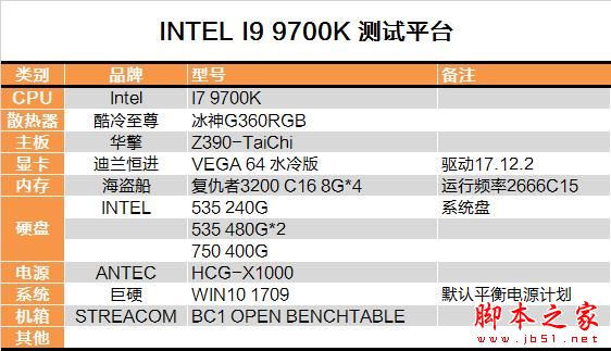 砍掉超线程！Intel i7-9700K深度评测：战平R7 就是太贵