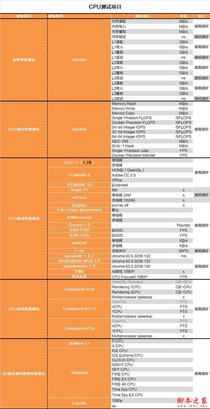 砍掉超线程！Intel i7-9700K深度评测：战平R7 就是太贵