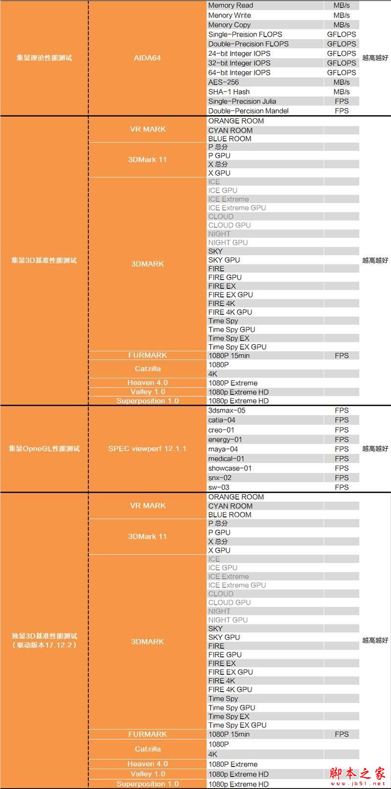 砍掉超线程！Intel i7-9700K深度评测：战平R7 就是太贵