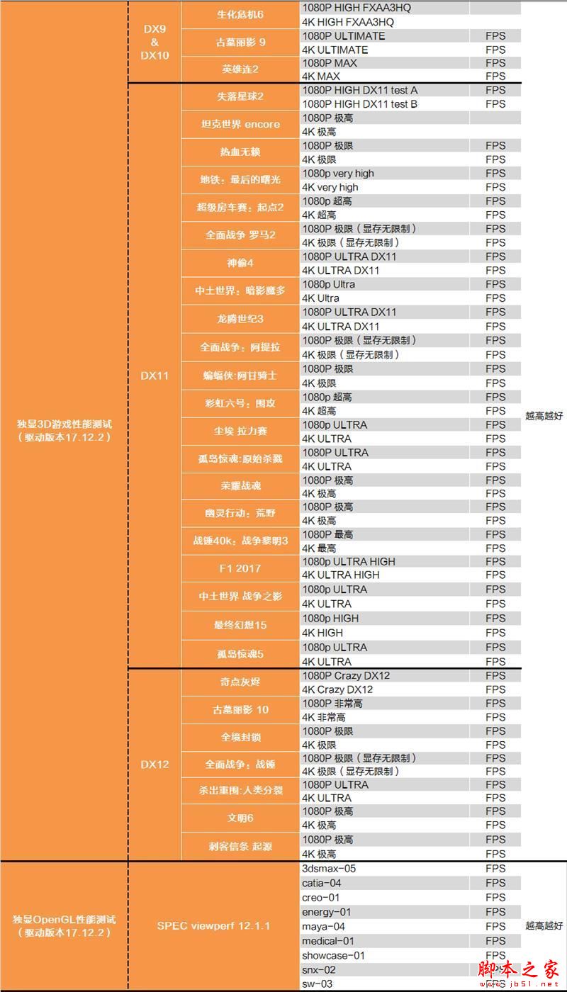 砍掉超线程！Intel i7-9700K深度评测：战平R7 就是太贵