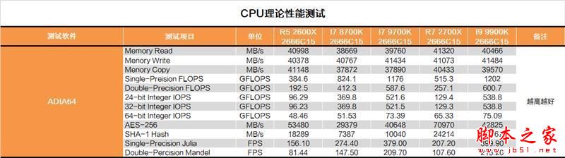 砍掉超线程！Intel i7-9700K深度评测：战平R7 就是太贵