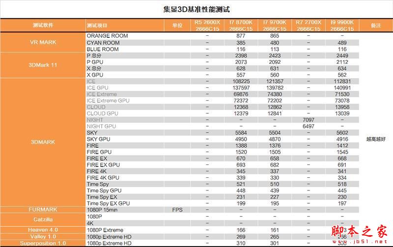 砍掉超线程！Intel i7-9700K深度评测：战平R7 就是太贵