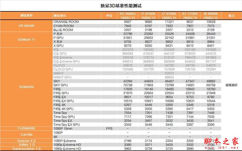 砍掉超线程！Intel i7-9700K深度评测：战平R7 就是太贵