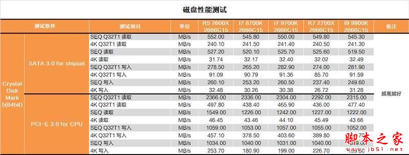 砍掉超线程！Intel i7-9700K深度评测：战平R7 就是太贵