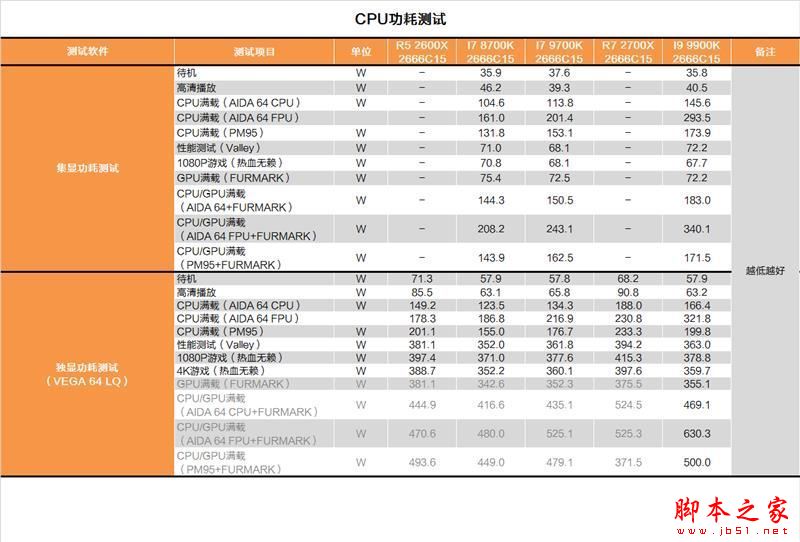 砍掉超线程！Intel i7-9700K深度评测：战平R7 就是太贵