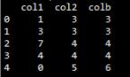 Pandas DataFrame 取一行数据会得到Series