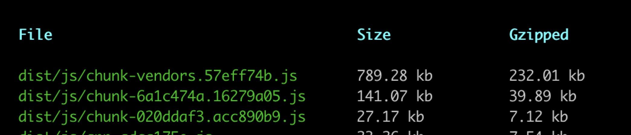 cli 3.0 build包太大导致首屏过长的解决方案