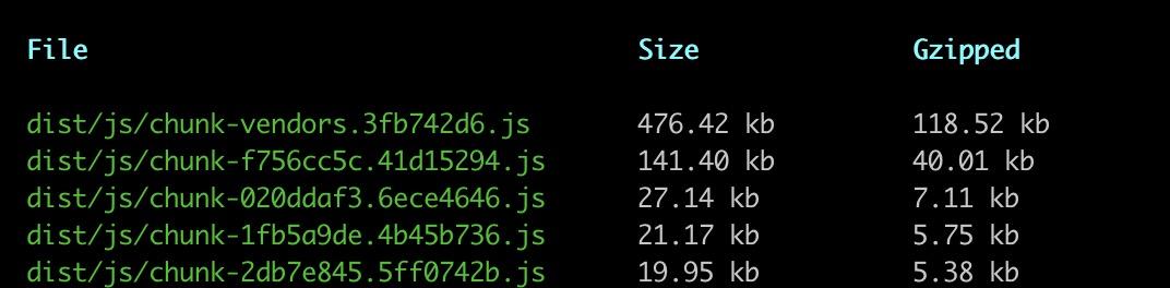 cli 3.0 build包太大导致首屏过长的解决方案