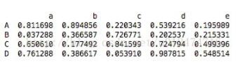 pandas Series和DataFrame区别