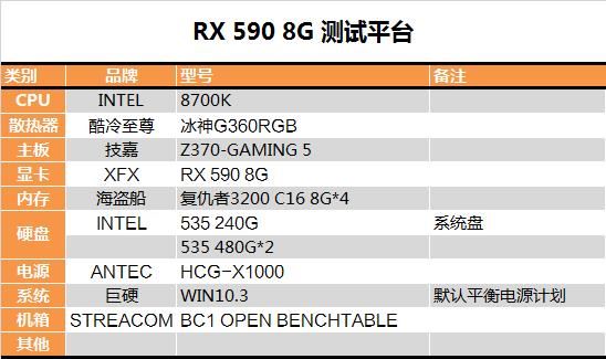 AMD RX 590显卡深度评测