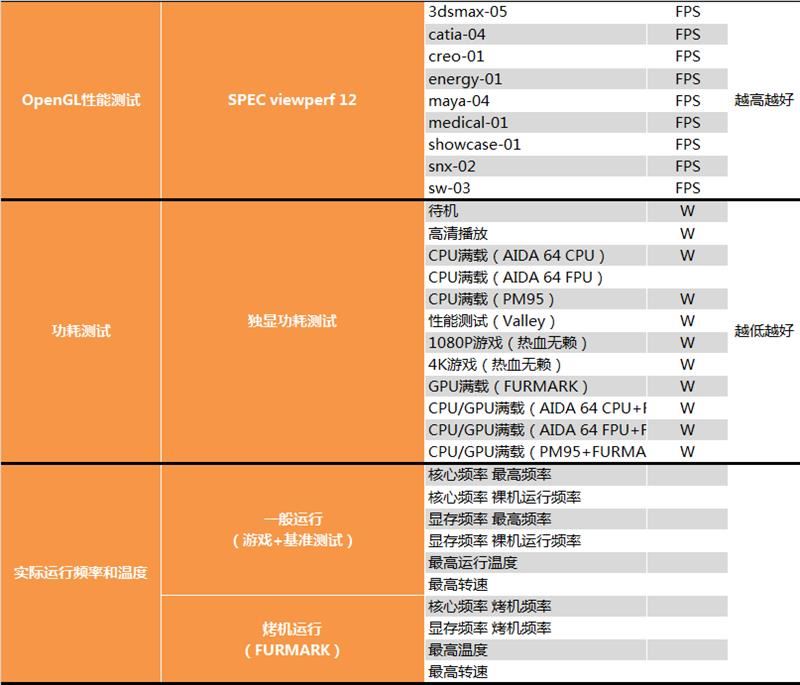 AMD RX 590显卡深度评测