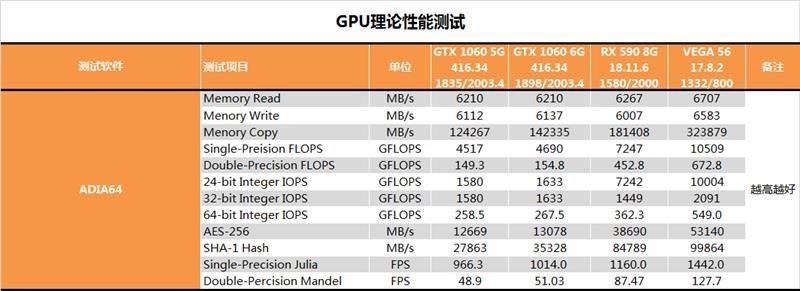 AMD RX 590显卡深度评测