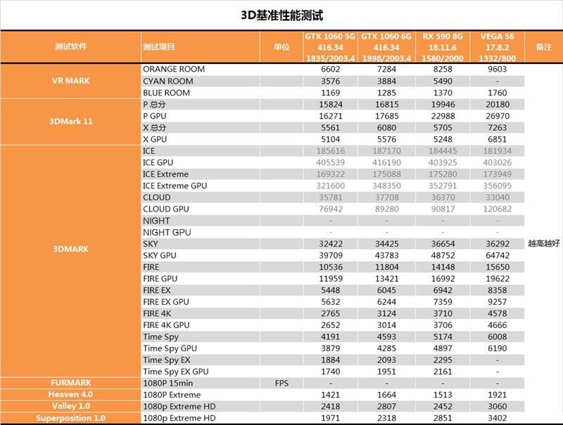 AMD RX 590显卡深度评测