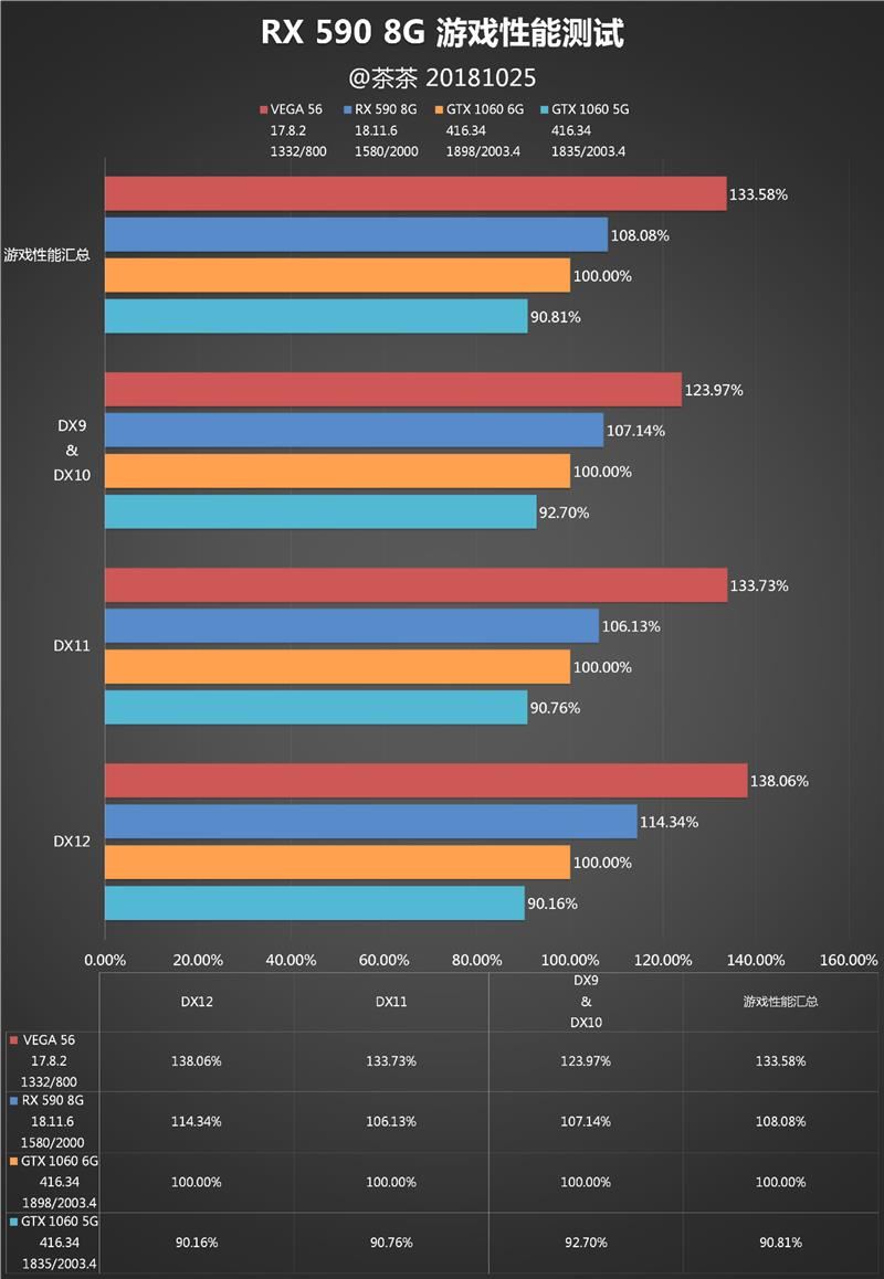 AMD RX 590显卡深度评测