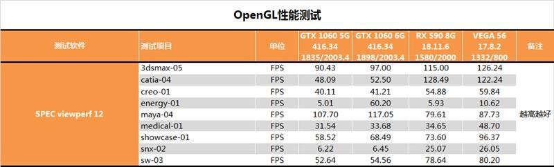 AMD RX 590显卡深度评测