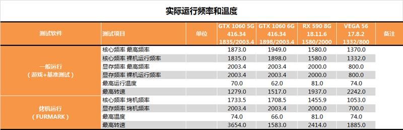 AMD RX 590显卡深度评测