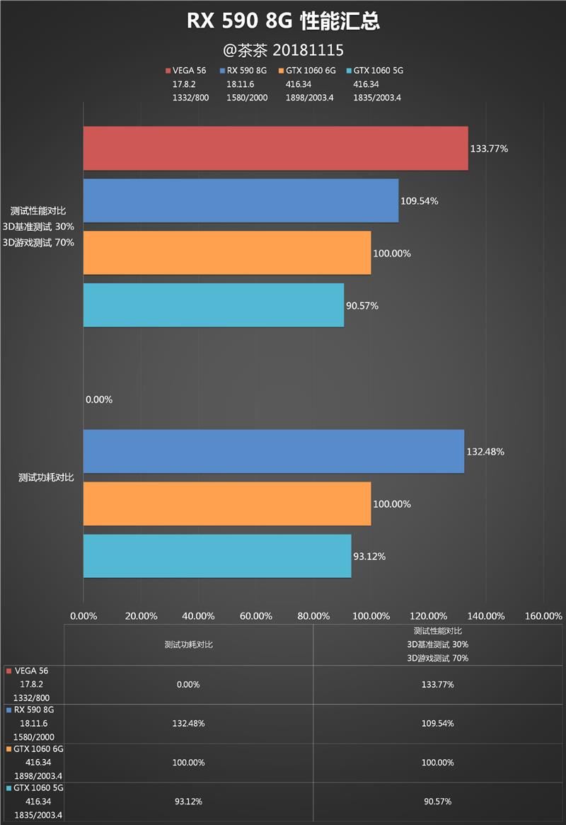 AMD RX 590显卡深度评测