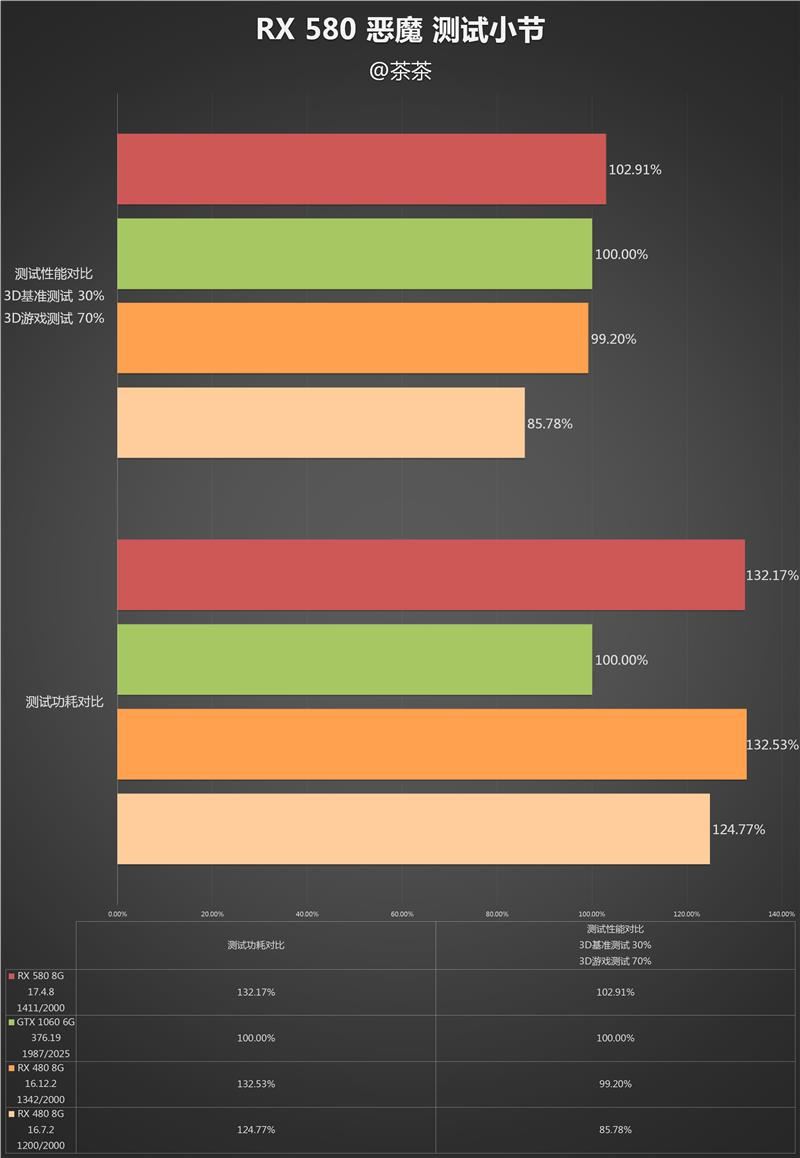 AMD RX 590显卡深度评测