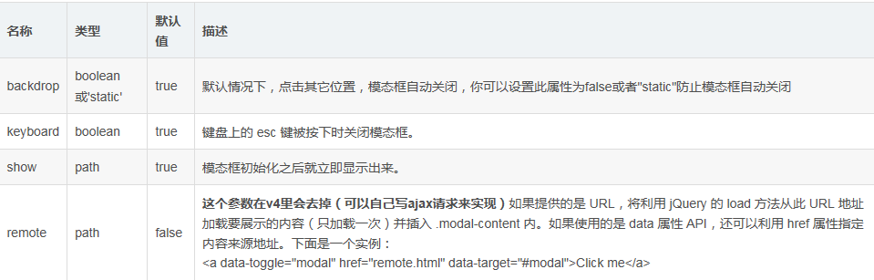 BootStrap中的模态框（modal，弹出层）功能示例代码