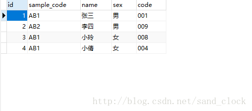 MySQL根据某一个或者多个字段查找重复数据的sql语句”